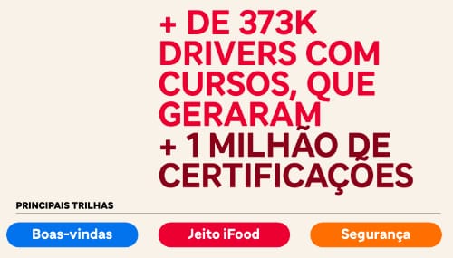 + de 373k drivers com cursos, que geraram + 1 milhao de certificaçoes