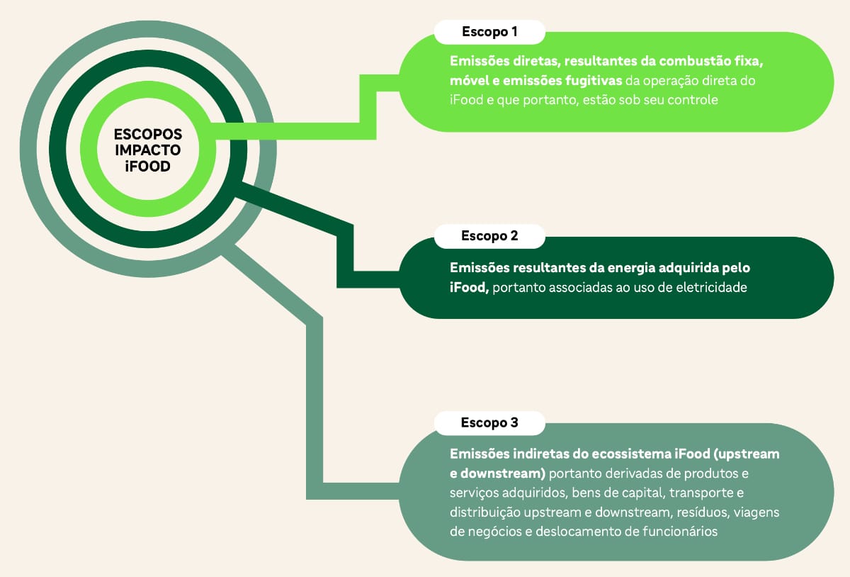 Escopos Impacto iFood