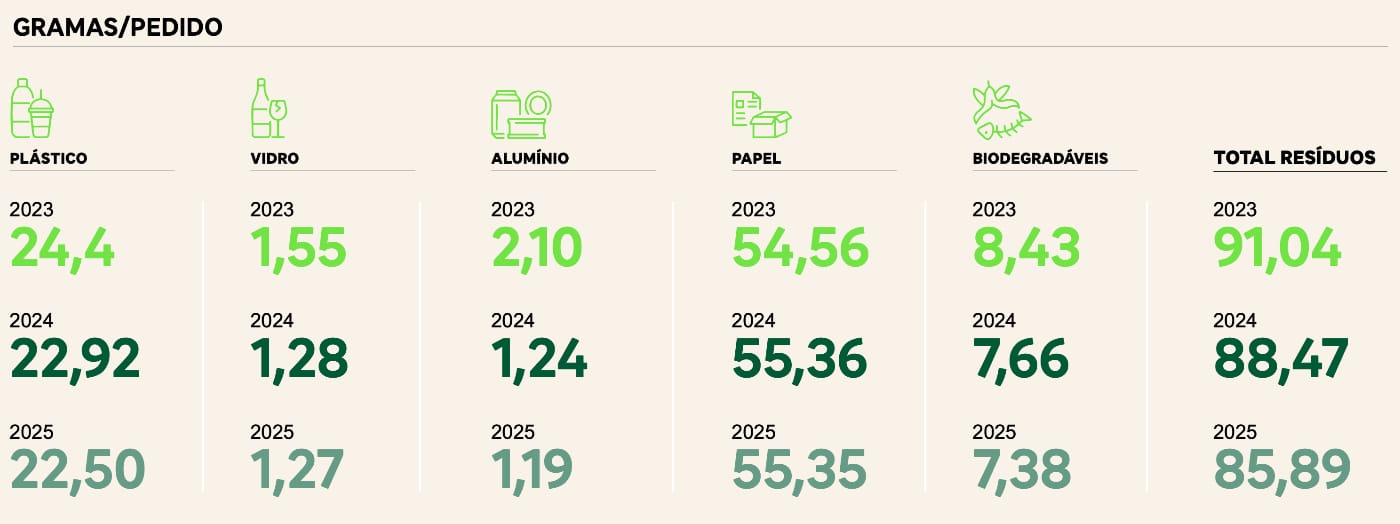 Gramas/Pedido