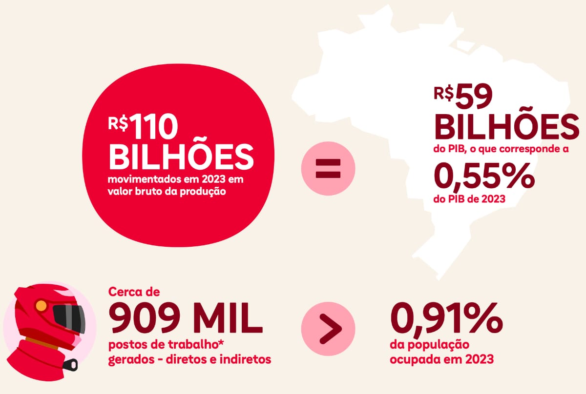 Impacto Econômico