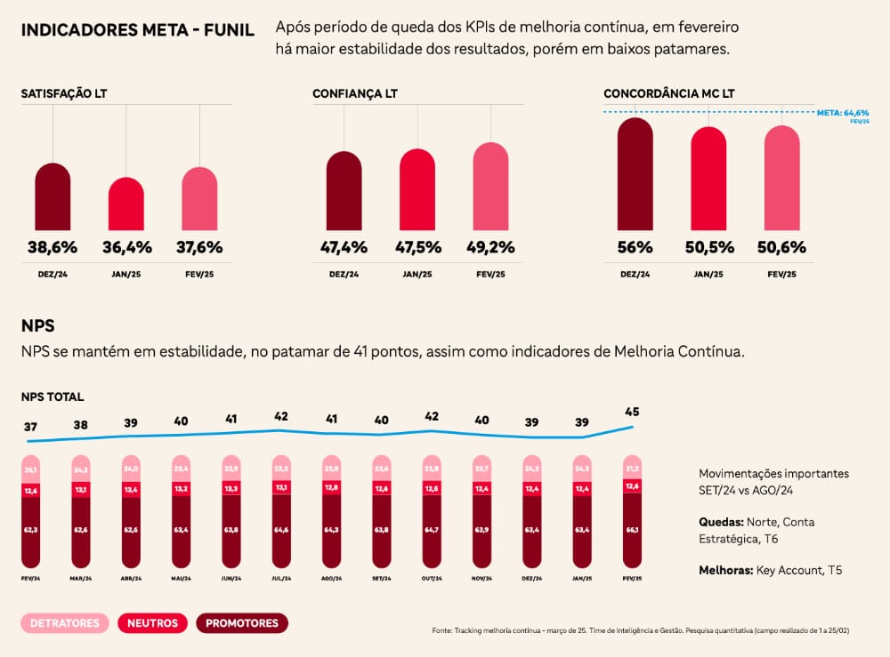 Indicadores Meta - Funil