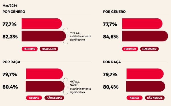 Métrica de inclusão