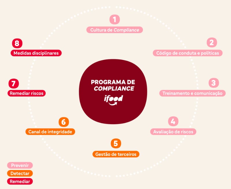 Programa de Complience