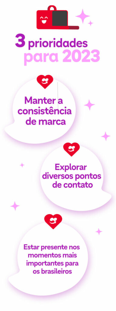 comunicação e experiência de marca