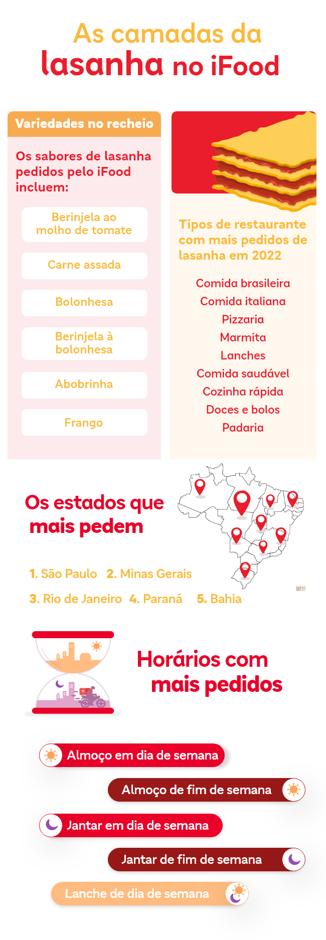 Como seria o mata-mata gastronômico do futebol feminino? - iFood