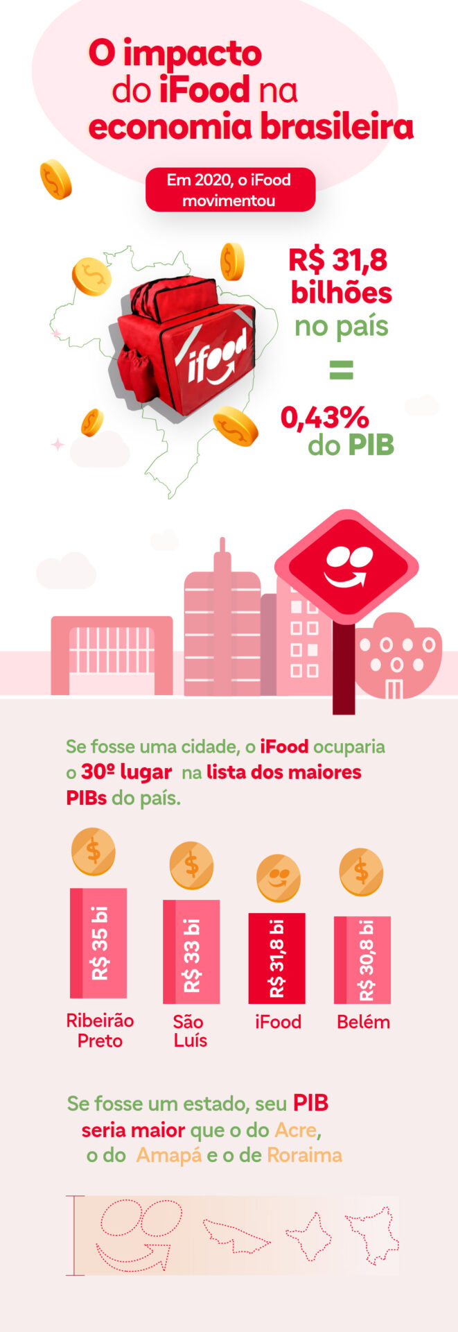 iFood economia brasileira