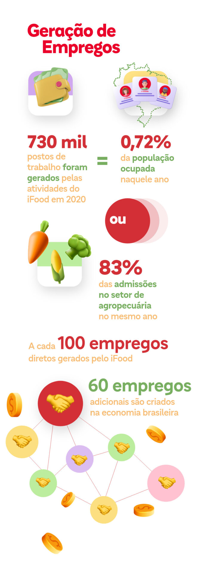 iFood economia brasileira