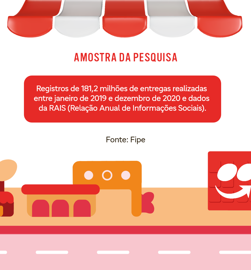 remuneração iFood