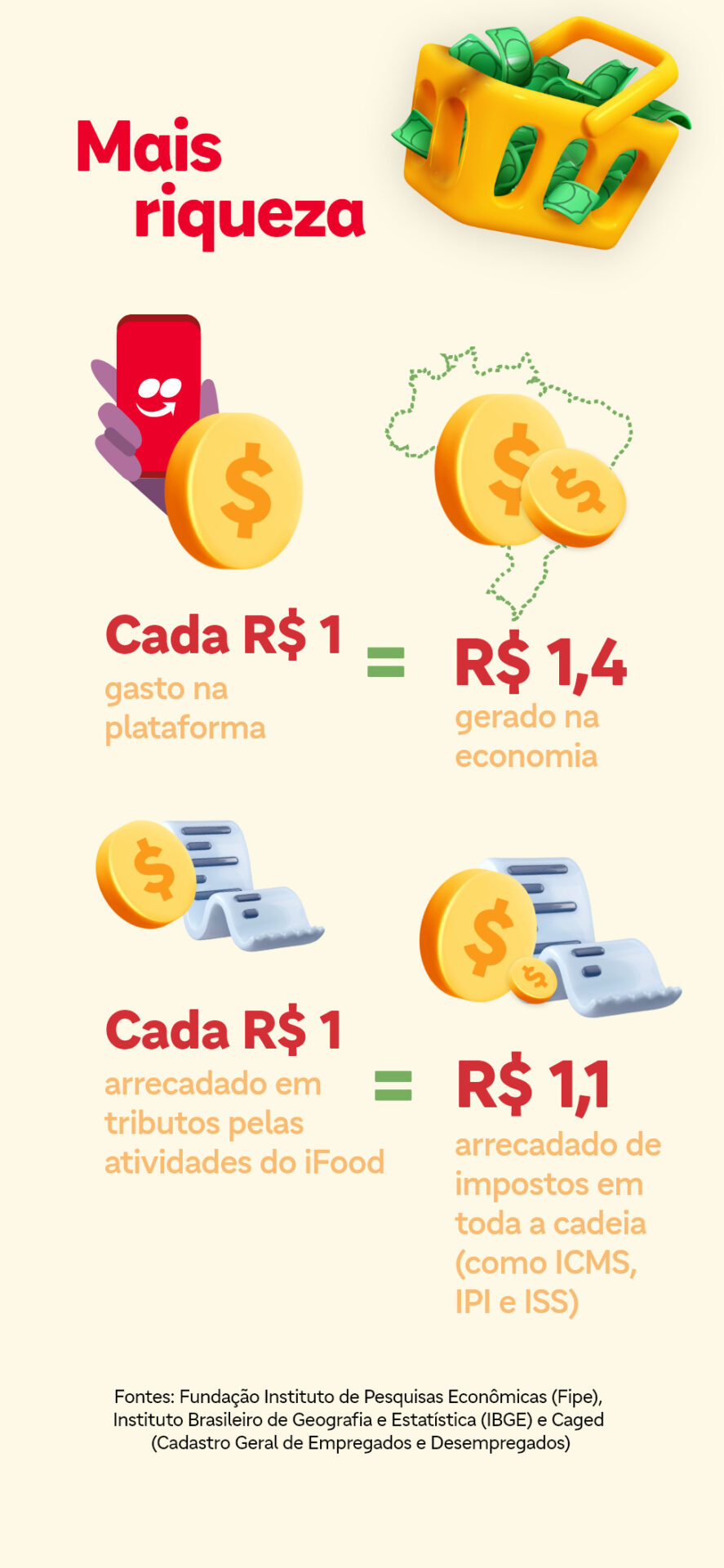 iFood economia brasileira