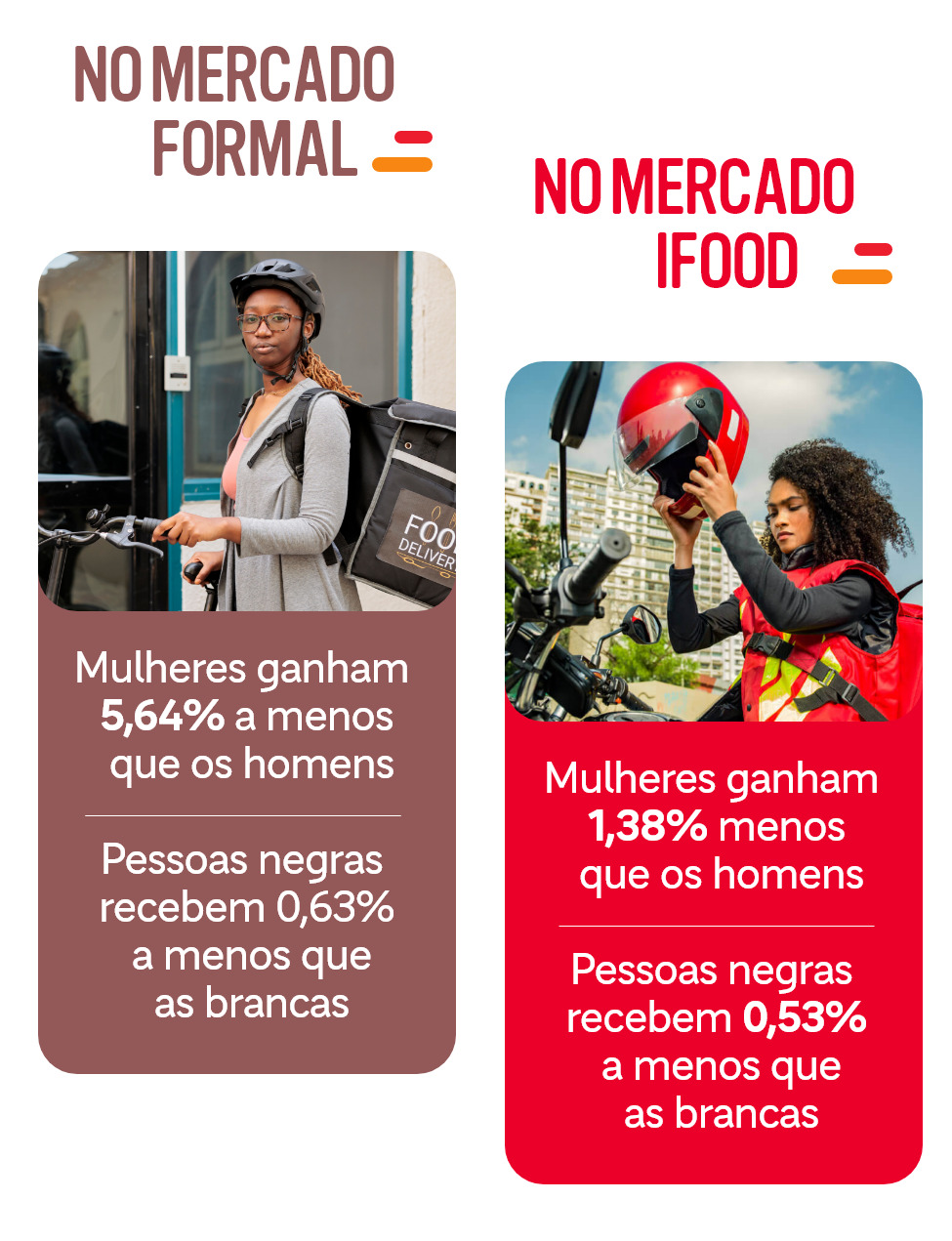 remuneração iFood