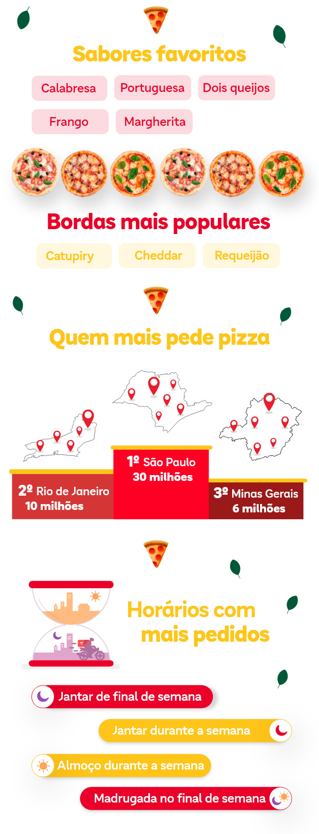 pizza iFood