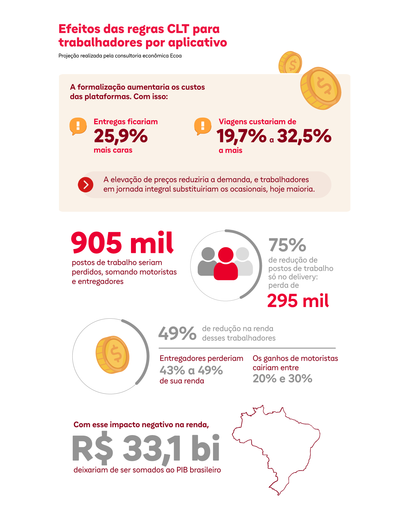 CLT para trabalhadores por aplicativo