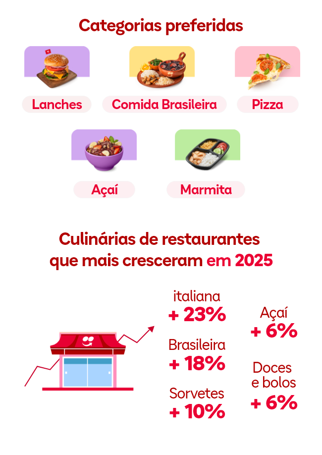 info goias 2