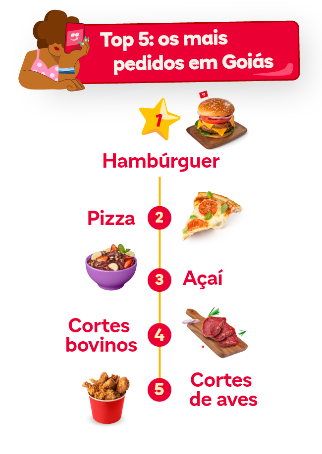 info goiastop5