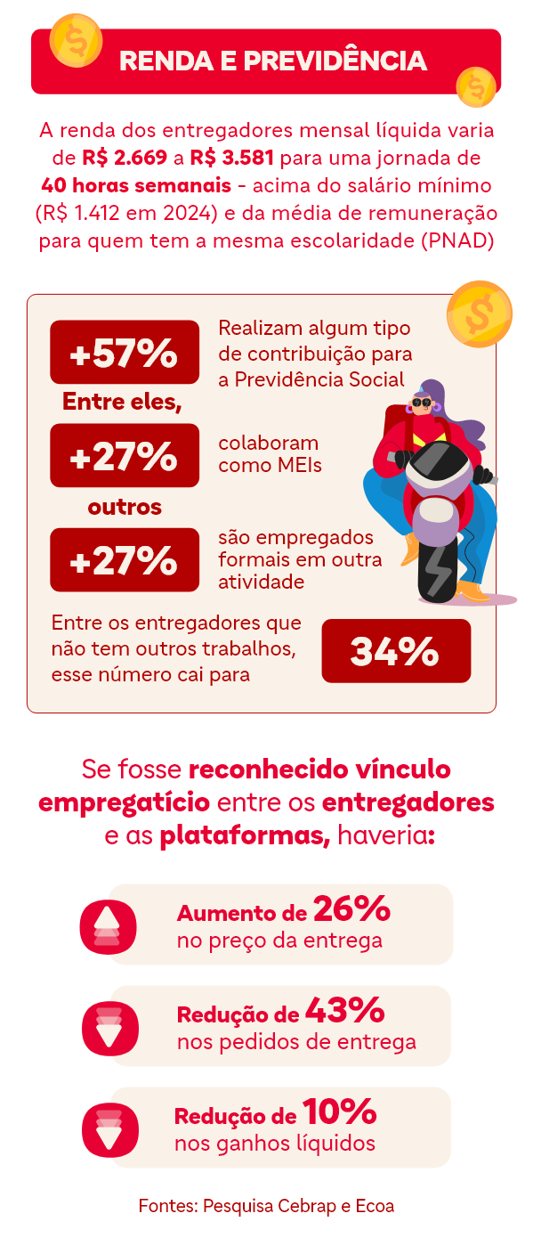 inforaiorenda previdenci