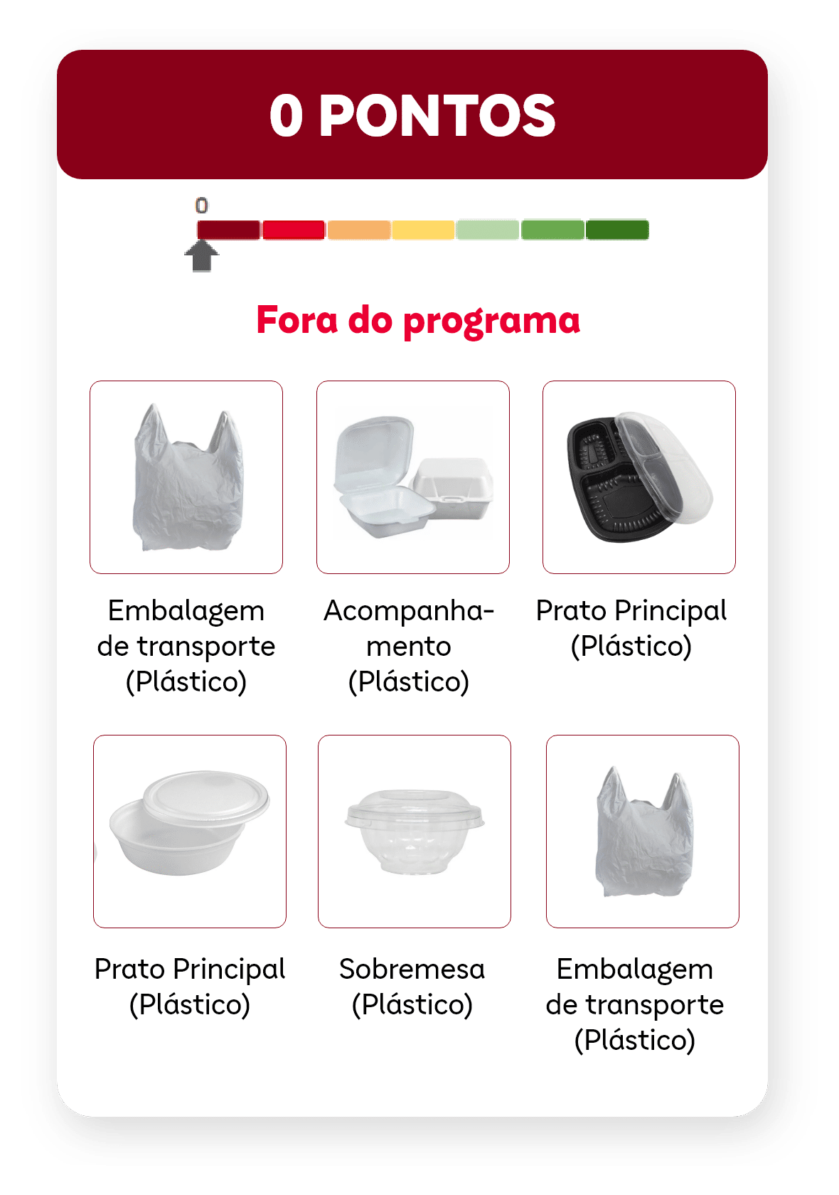 0 pontos