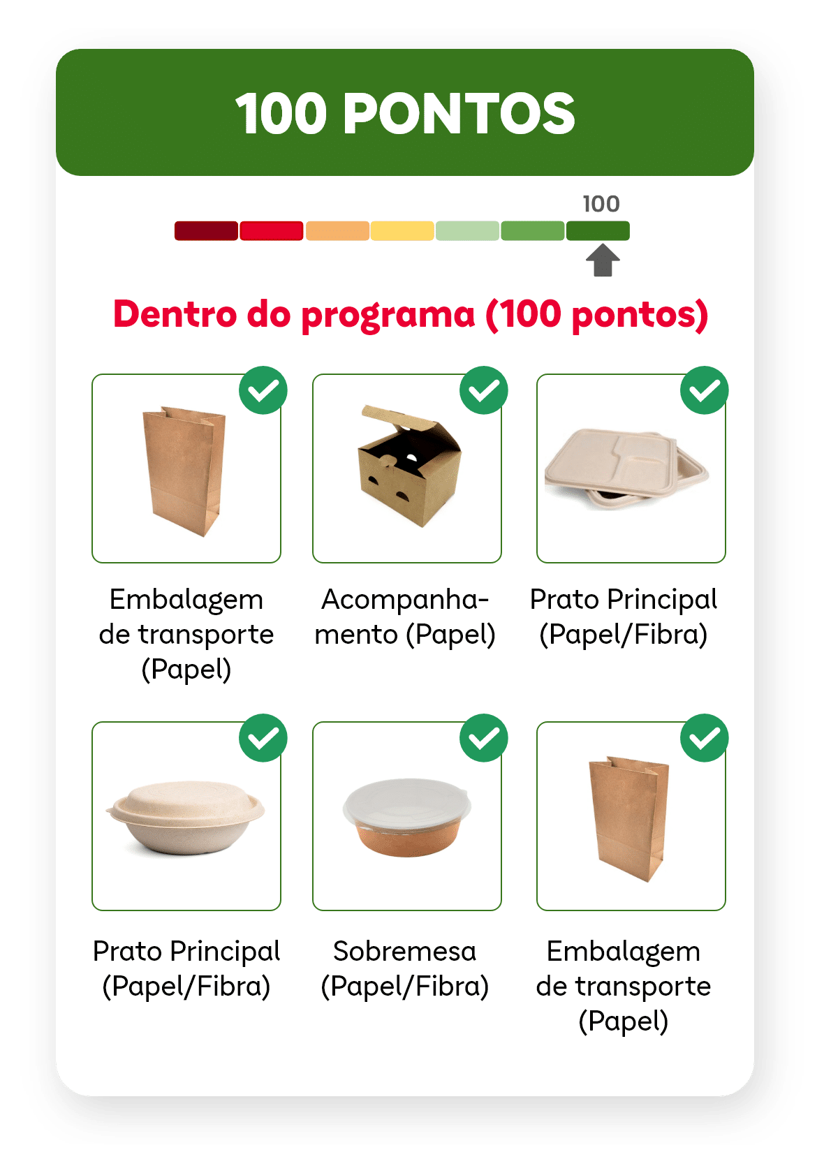 100 pontos