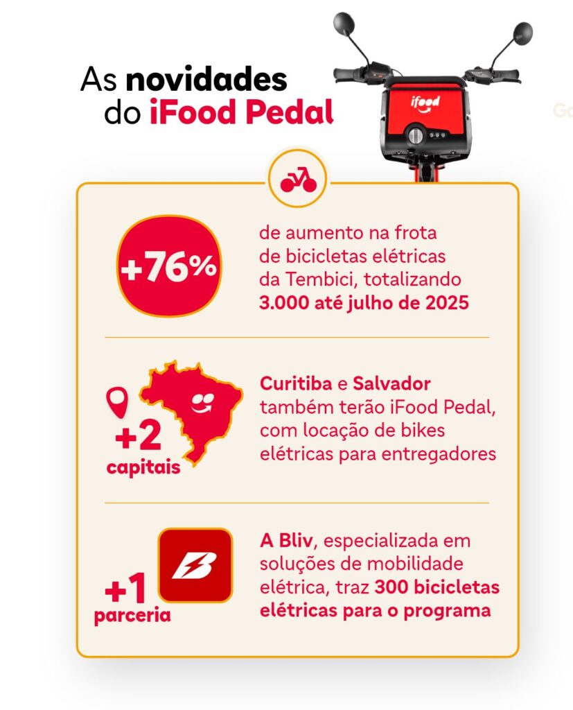 info iFoodpedal