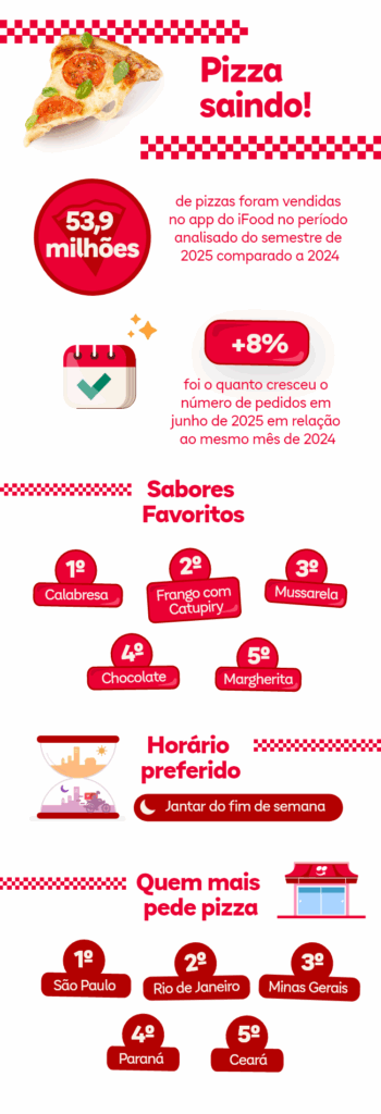 info pizza