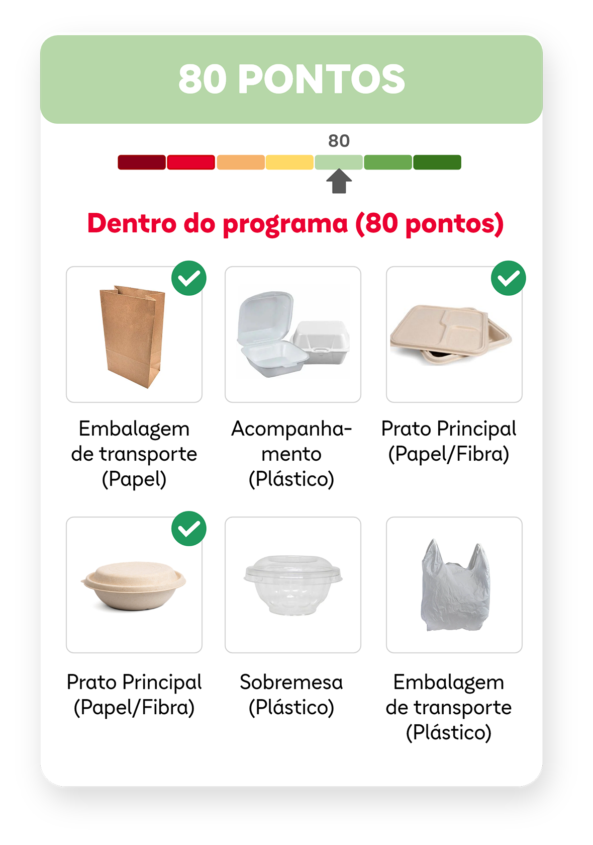80ponts
