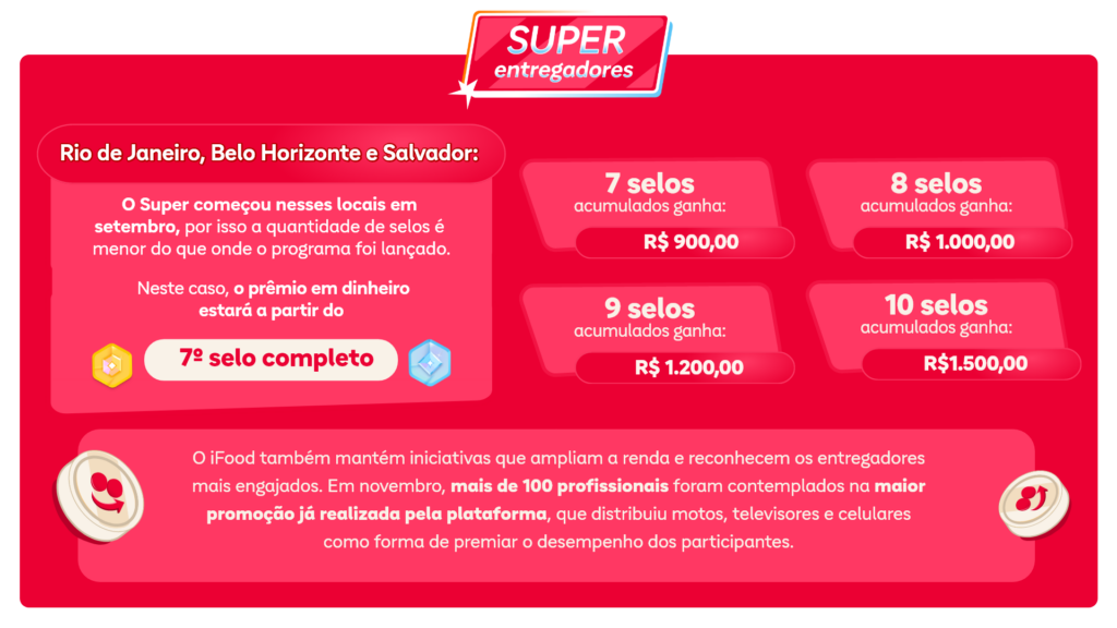 info horizontal bonus RJ BH SA